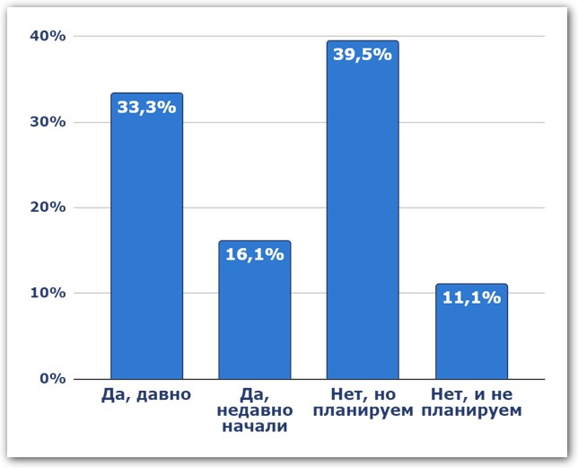 финансовая подушка безопасности